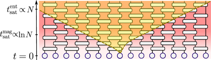 Many-body quantum magic